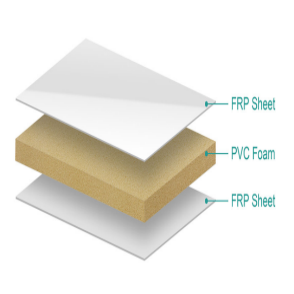 Fiberglass Reinforced Plastic