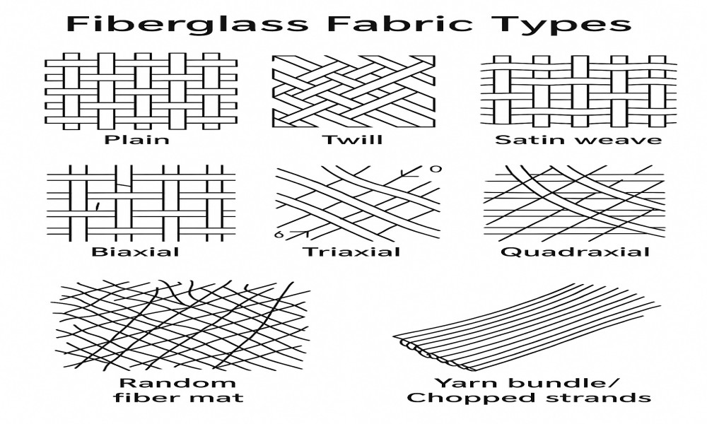 Fiberglass Fabric Types