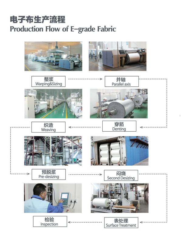 Production Flow of E-grade Fabric